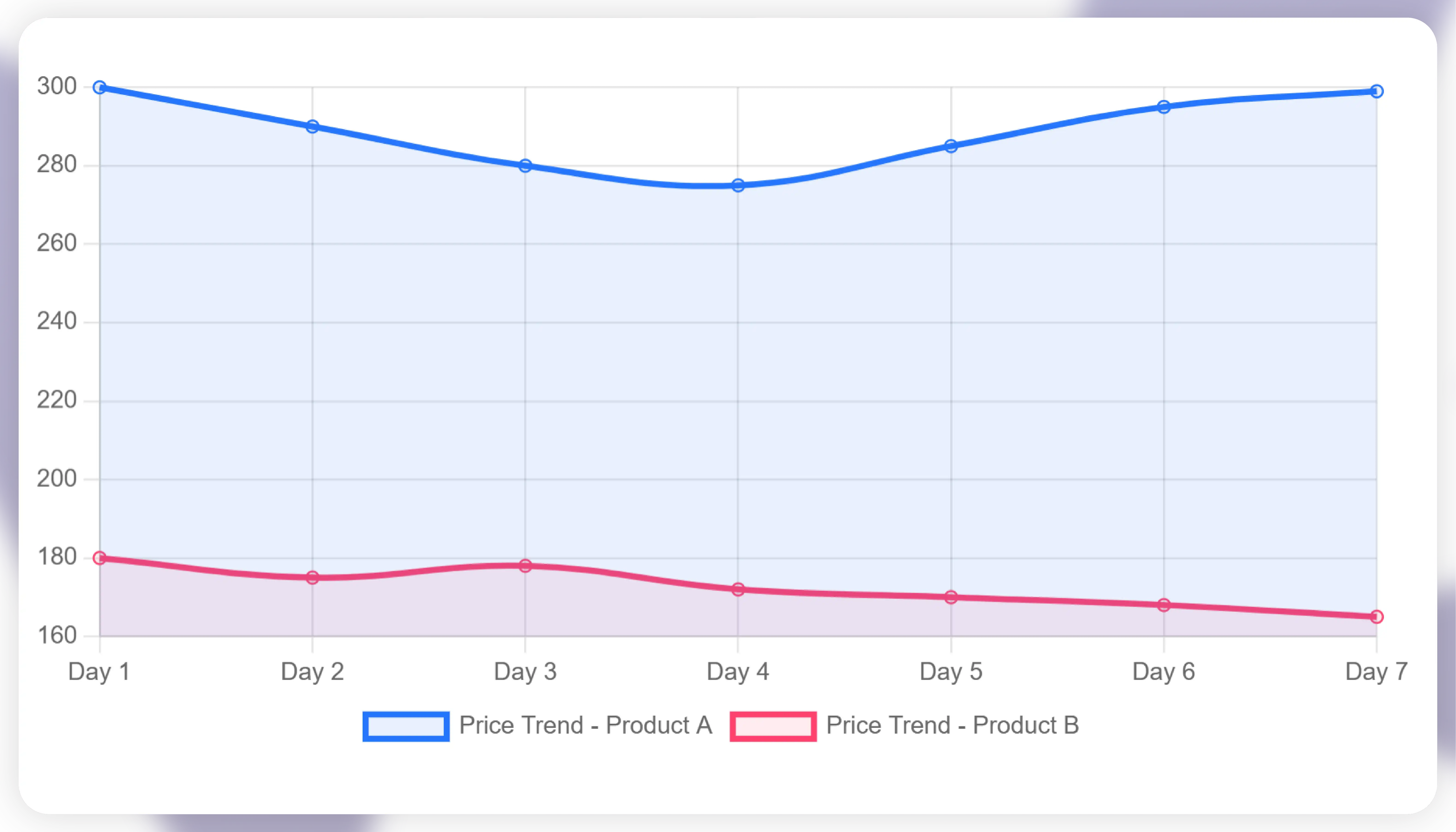 Phase 3 Visualization & User Experience